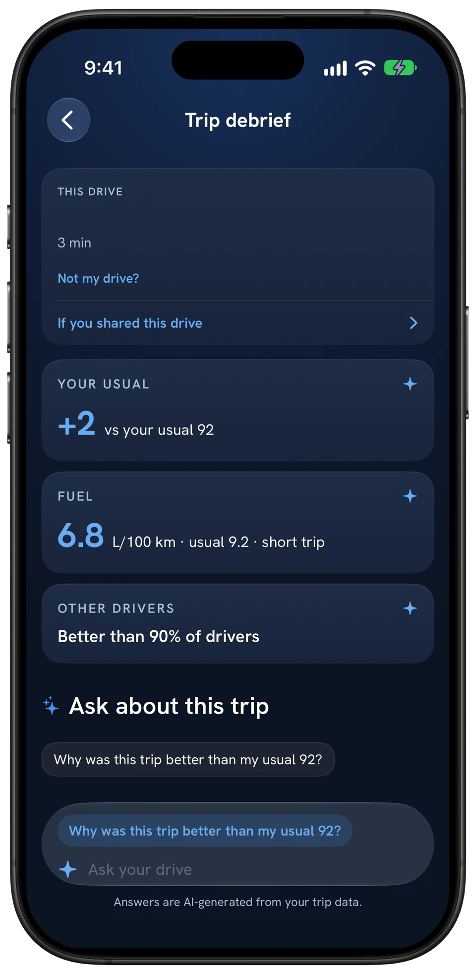 Trip debrief: this drive, +2 versus your usual 92, fuel 6.8 L/100 km and better than 90% of drivers