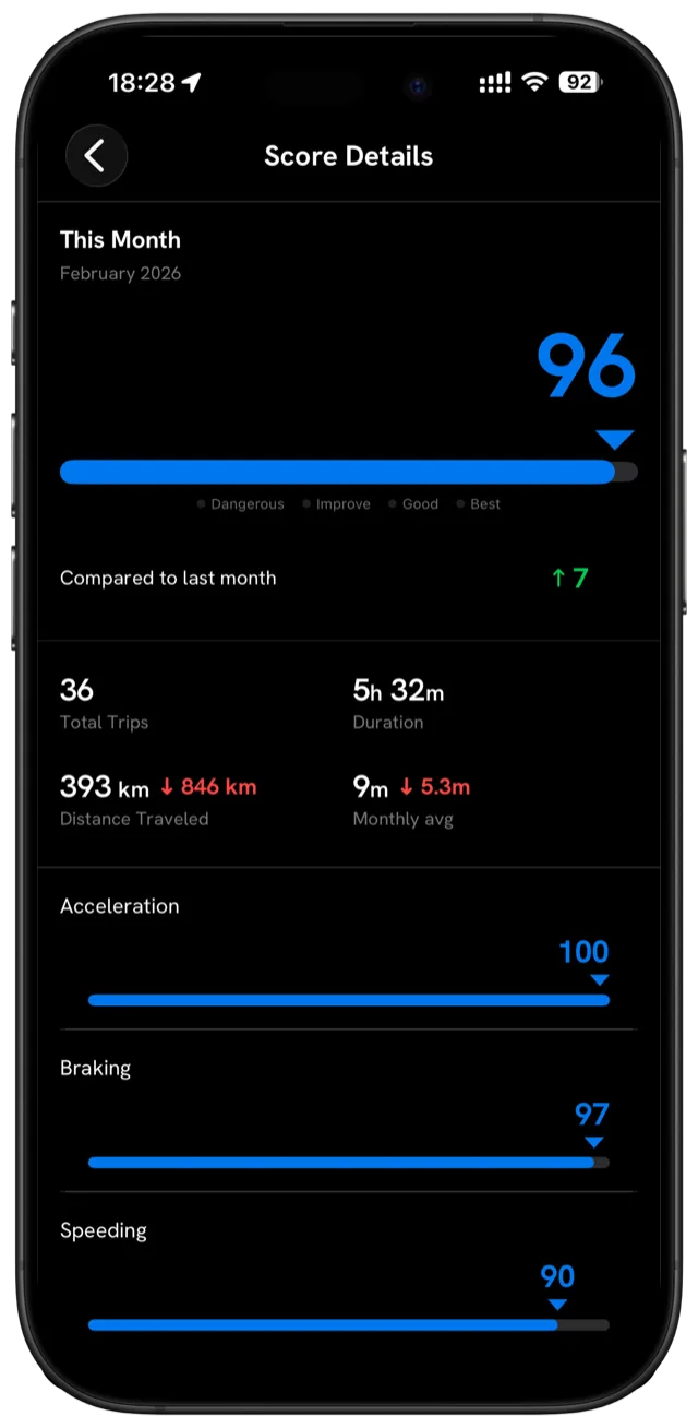 Safety Score Dashboard - Guardian AI feature