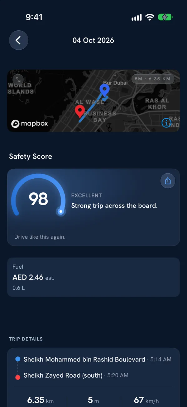 Trip screen with a driving score of 98 and an estimated fuel cost of AED 2.46