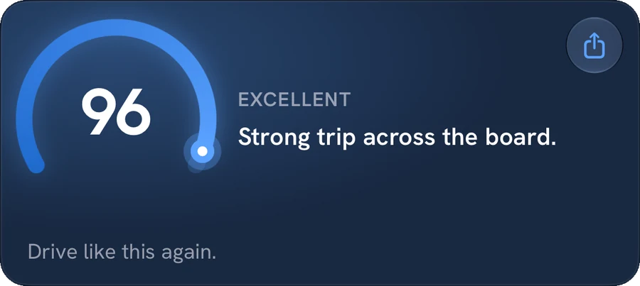 Trip score 96, Excellent: strong trip across the board